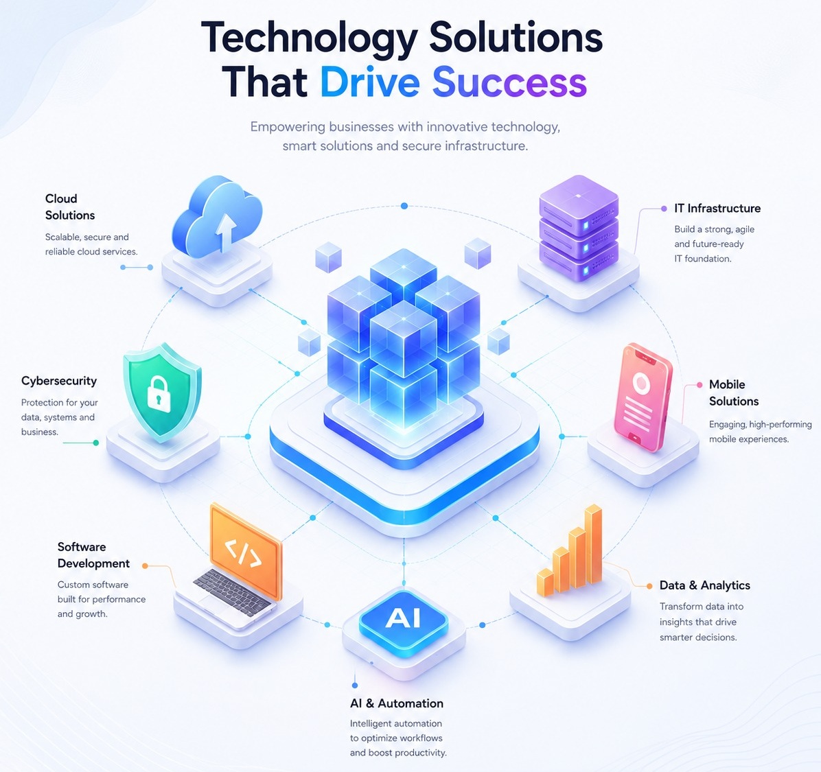 Mintways software development, IT services and product engineering delivery dashboard